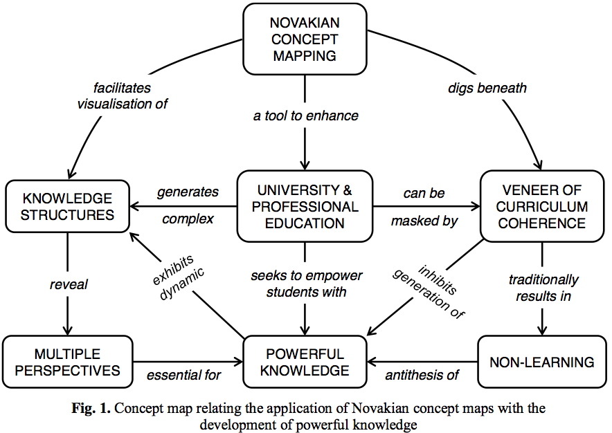 kinchin_map_novakian_application